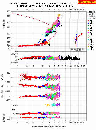 Click for original ionogram image