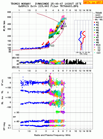 Click for original ionogram image