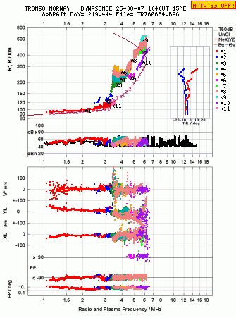 Click for original ionogram image