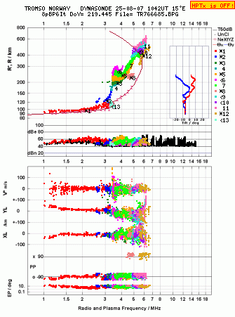Click for original ionogram image
