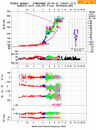 Click for original ionogram image