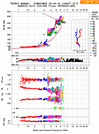 Click for original ionogram image