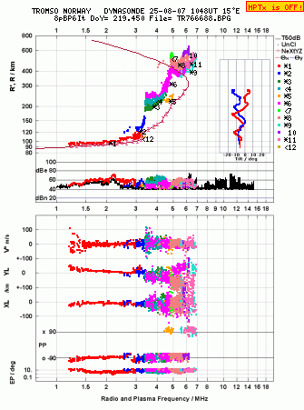 Click for original ionogram image