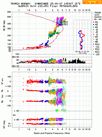 Click for original ionogram image