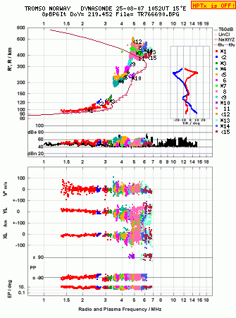 Click for original ionogram image