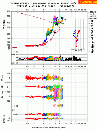 Click for original ionogram image