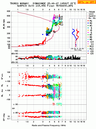 Click for original ionogram image