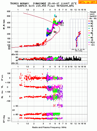 Click for original ionogram image