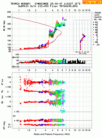 Click for original ionogram image