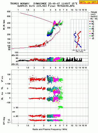 Click for original ionogram image