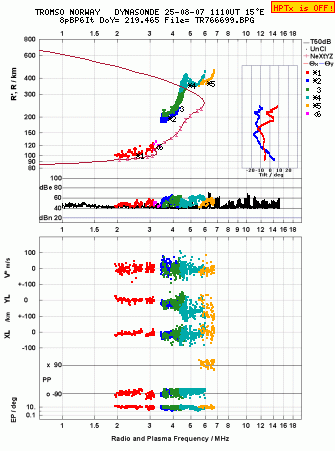 Click for original ionogram image