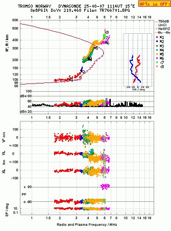 Click for original ionogram image
