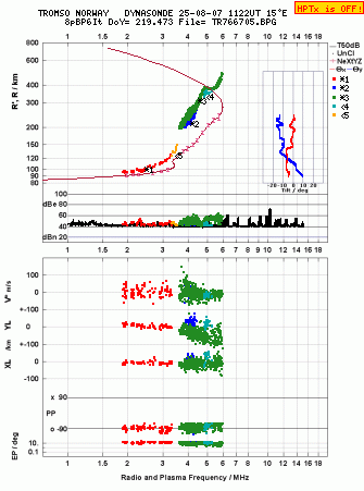 Click for original ionogram image