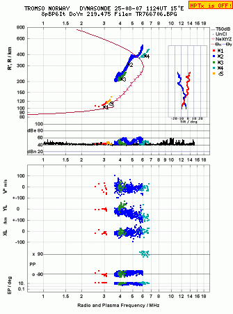 Click for original ionogram image