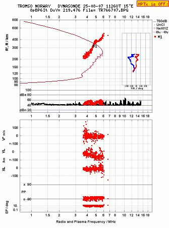 Click for original ionogram image