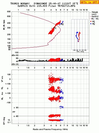 Click for original ionogram image