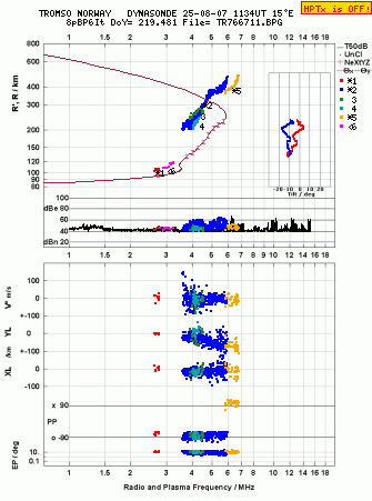 Click for original ionogram image