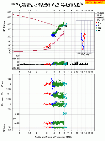 Click for original ionogram image