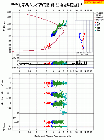 Click for original ionogram image