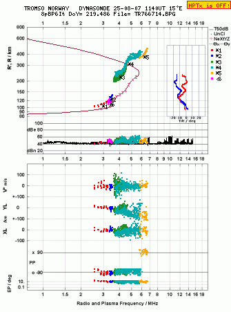 Click for original ionogram image