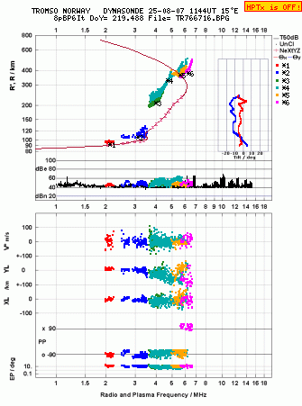 Click for original ionogram image
