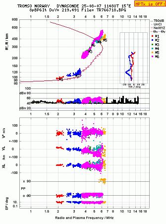 Click for original ionogram image