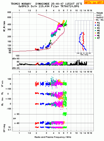 Click for original ionogram image