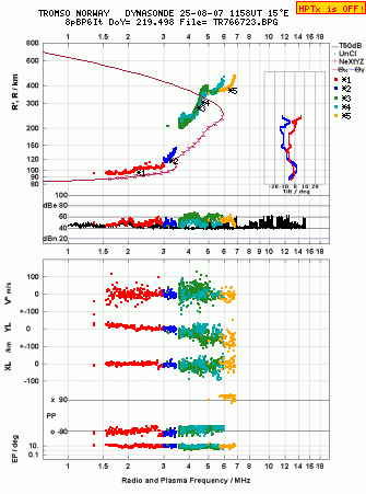 Click for original ionogram image