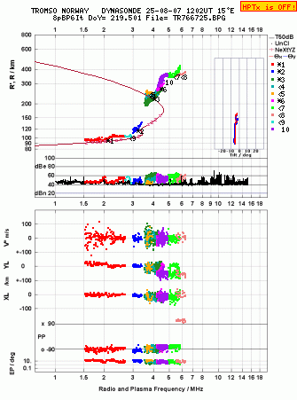 Click for original ionogram image