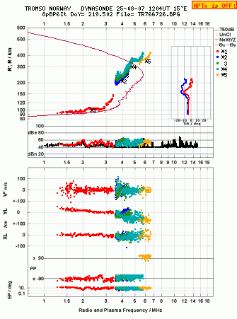 Click for original ionogram image