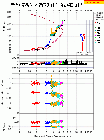 Click for original ionogram image
