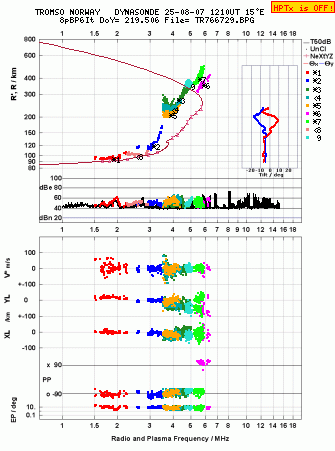 Click for original ionogram image