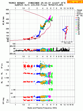 Click for original ionogram image
