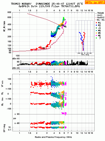 Click for original ionogram image