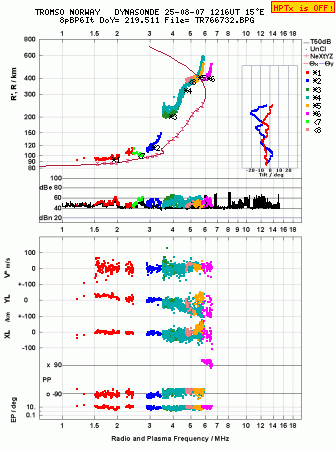 Click for original ionogram image