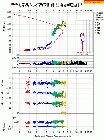 Click for original ionogram image