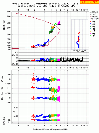 Click for original ionogram image