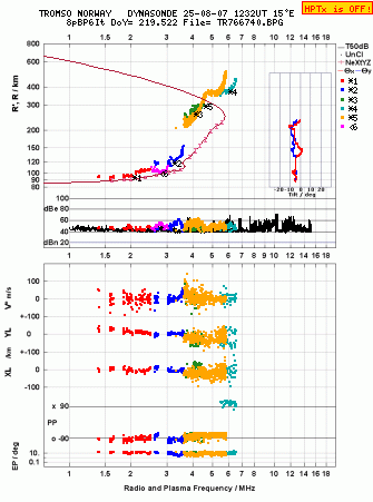 Click for original ionogram image