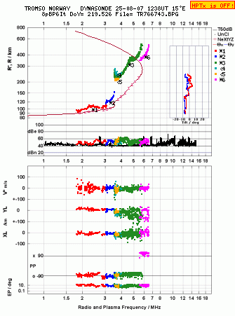 Click for original ionogram image