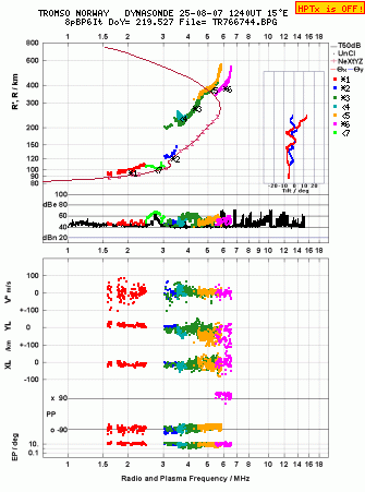 Click for original ionogram image