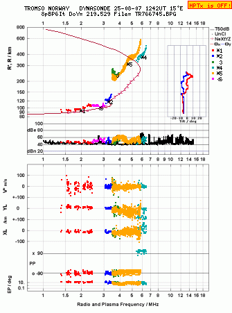 Click for original ionogram image