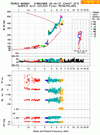 Click for original ionogram image