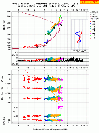 Click for original ionogram image