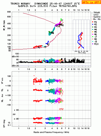 Click for original ionogram image
