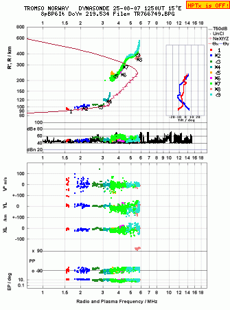 Click for original ionogram image