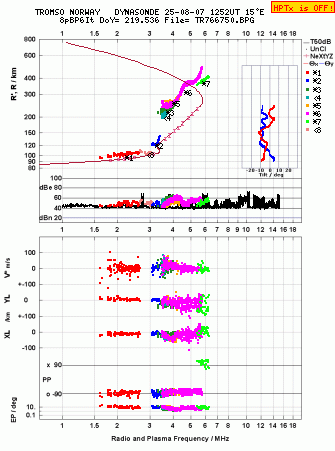 Click for original ionogram image