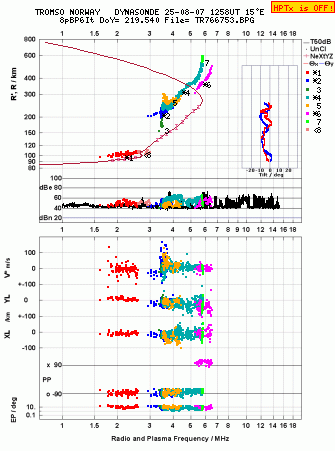 Click for original ionogram image