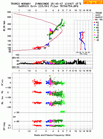 Click for original ionogram image