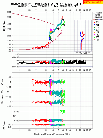 Click for original ionogram image