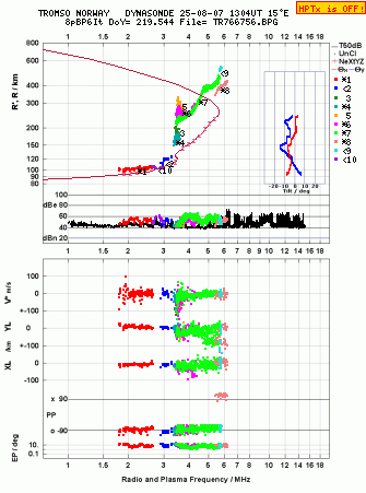 Click for original ionogram image